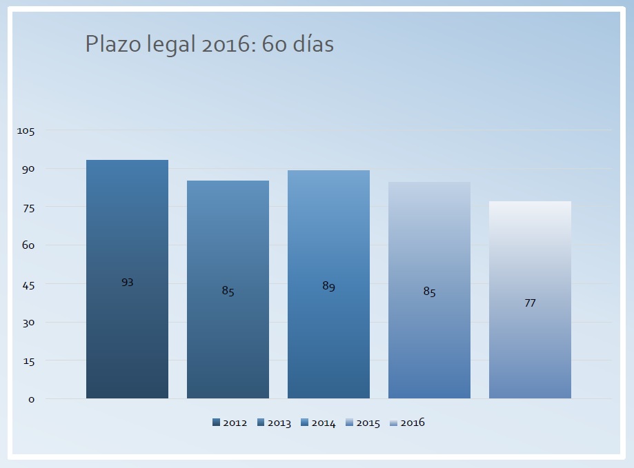 PLAZO MEDIO DE PAGO SECTOR PRIVADO. 2016