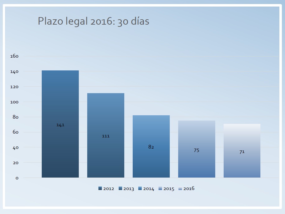 PLAZO MEDIO DE PAGO SECTOR PÚBLICO. 2016