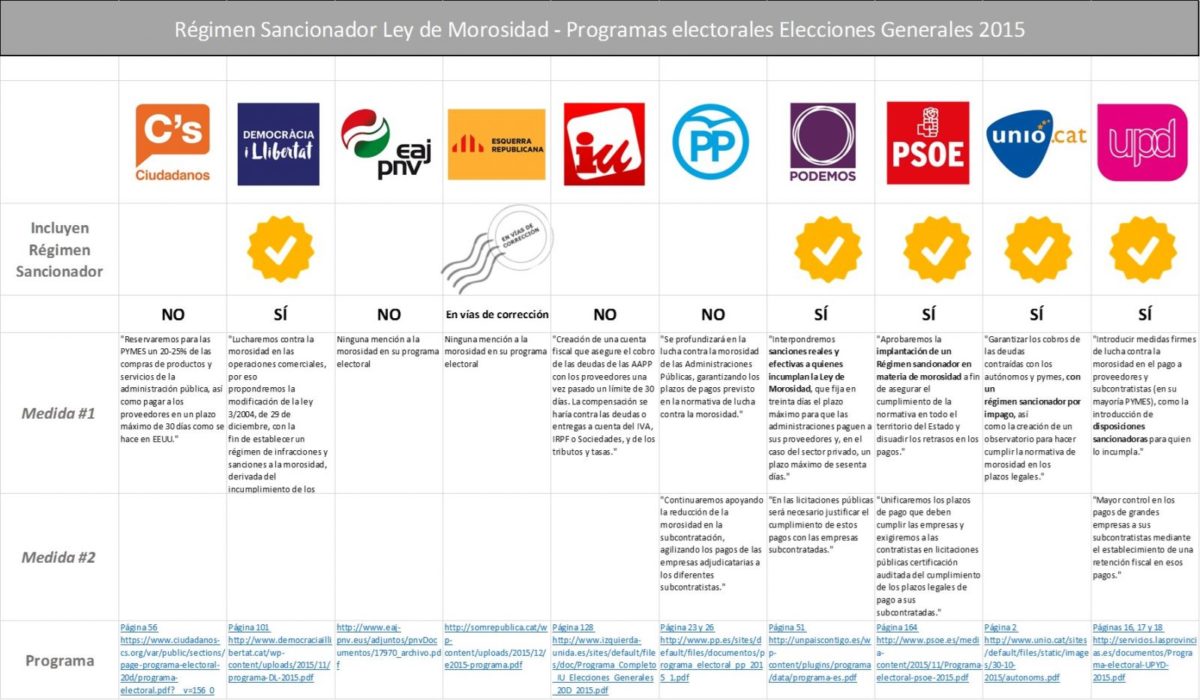 Análisis De Los Programas Electorales De Los Principales Partidos En