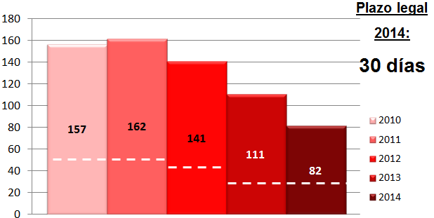 PLAZO MEDIO DE PAGO SECTOR PÚBLICO 2014